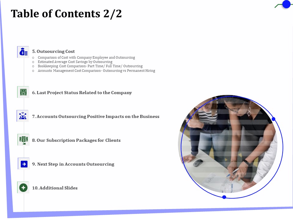 Outsourcing Of Finance And Accounting Processes Table Of Contents Cost Themes PDF