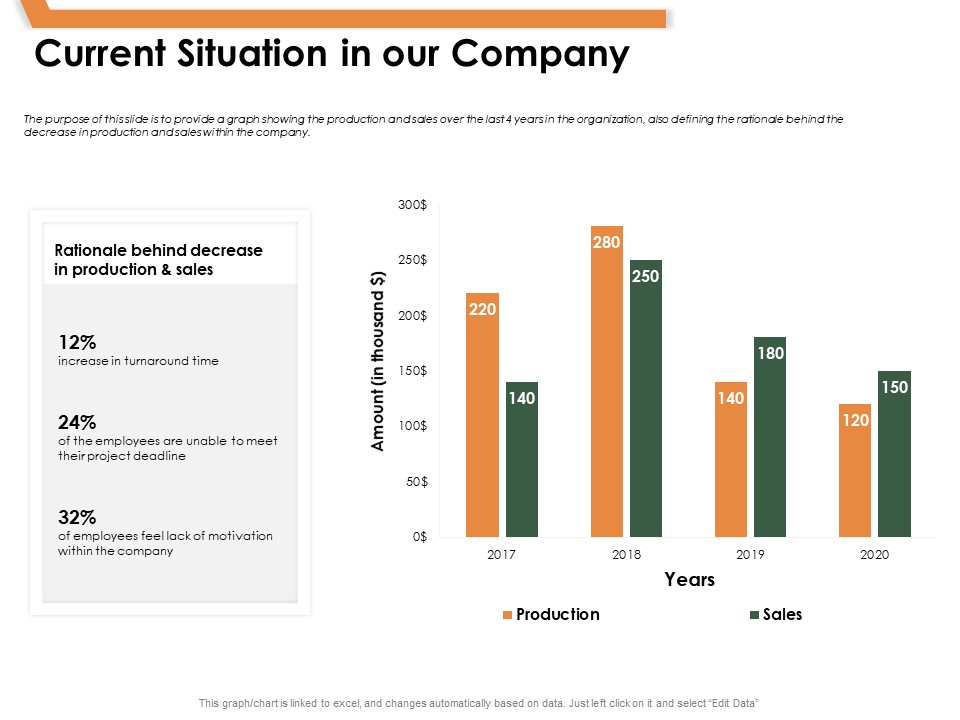 Outstanding Employee Current Situation In Our Company Ppt Inspiration Objects PDF