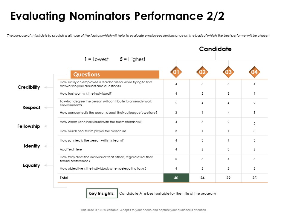 Outstanding Employee Evaluating Nominators Performance Equality Pictures PDF
