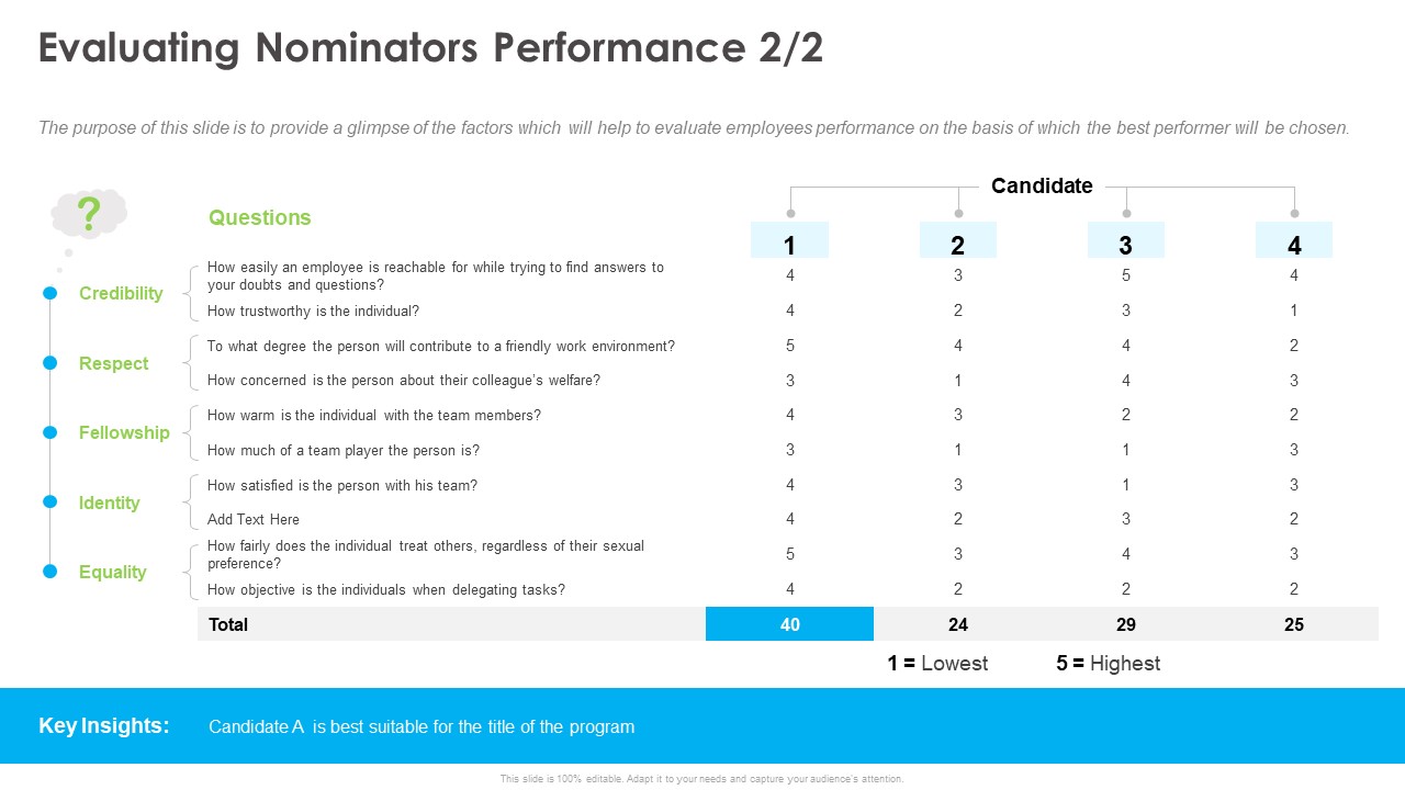 Outstanding Employee Evaluating Nominators Performance Equality Professional PDF