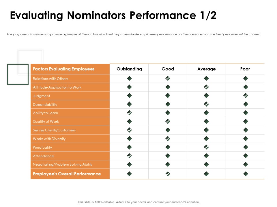 Outstanding Employee Evaluating Nominators Performance Ppt Outline Influencers PDF
