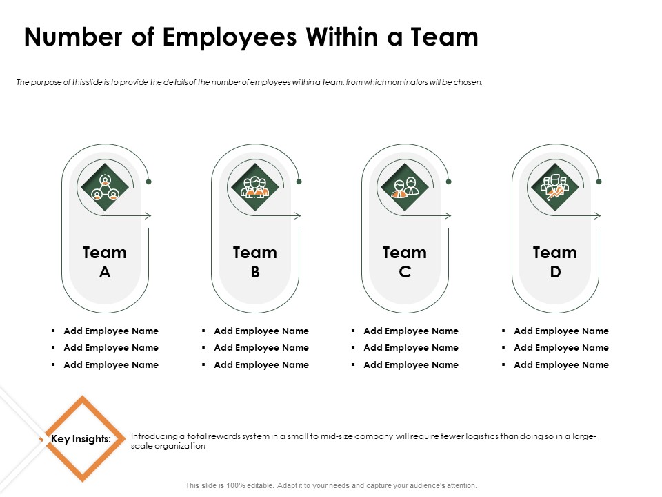 Outstanding Employee Number Of Employees Within A Team Pictures PDF