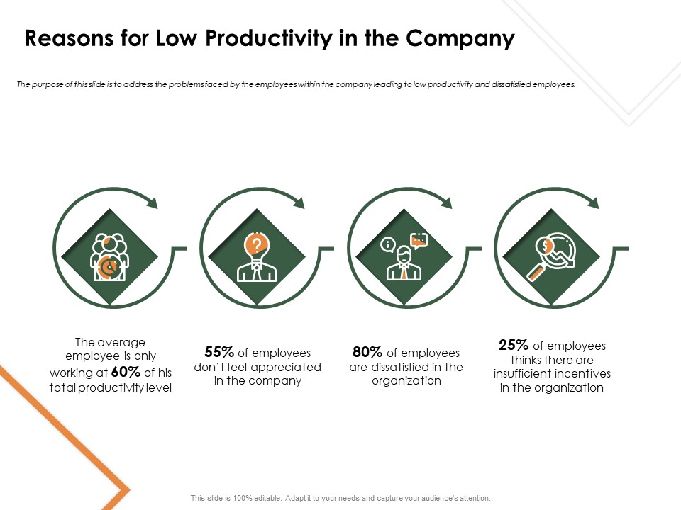 Outstanding Employee Reasons For Low Productivity In The Company Clipart PDF