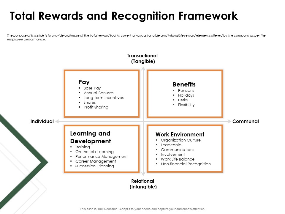 Outstanding Employee Total Rewards And Recognition Framework Inspiration PDF