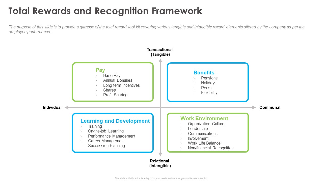 Outstanding Employee Total Rewards And Recognition Framework Pictures PDF