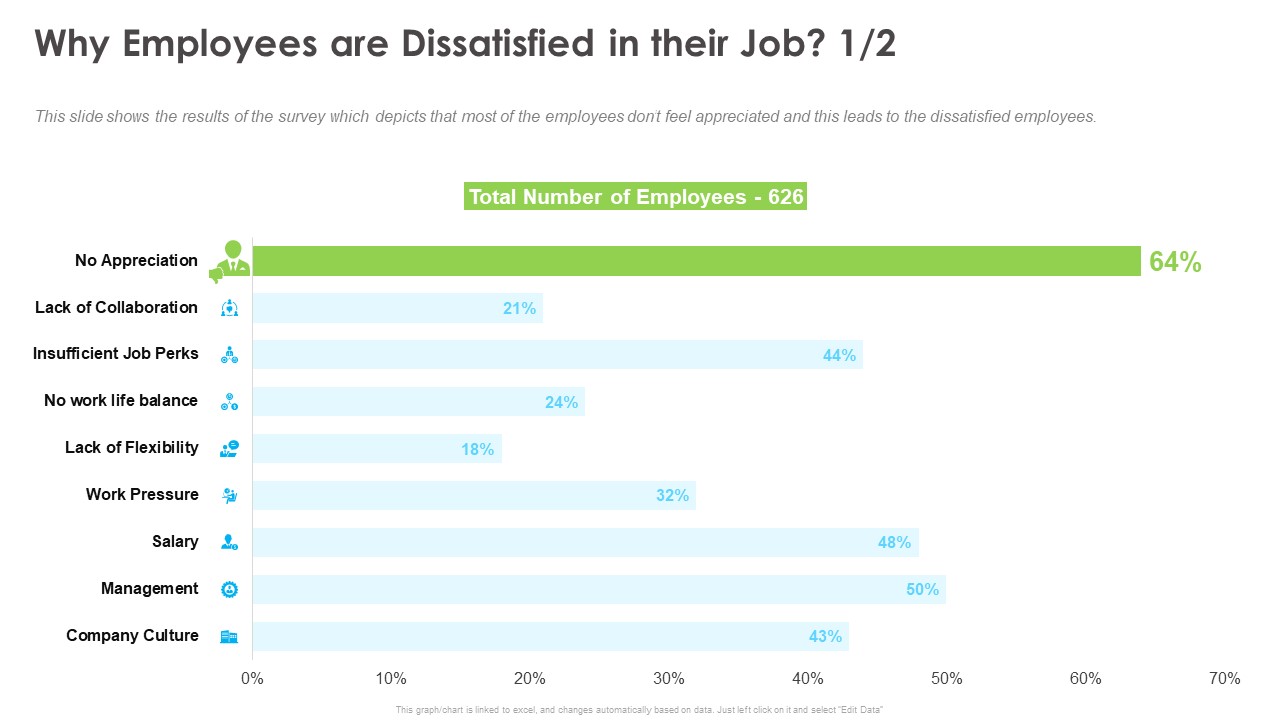 Outstanding Employee Why Employees Are Dissatisfied In Their Job Culture Guidelines PDF
