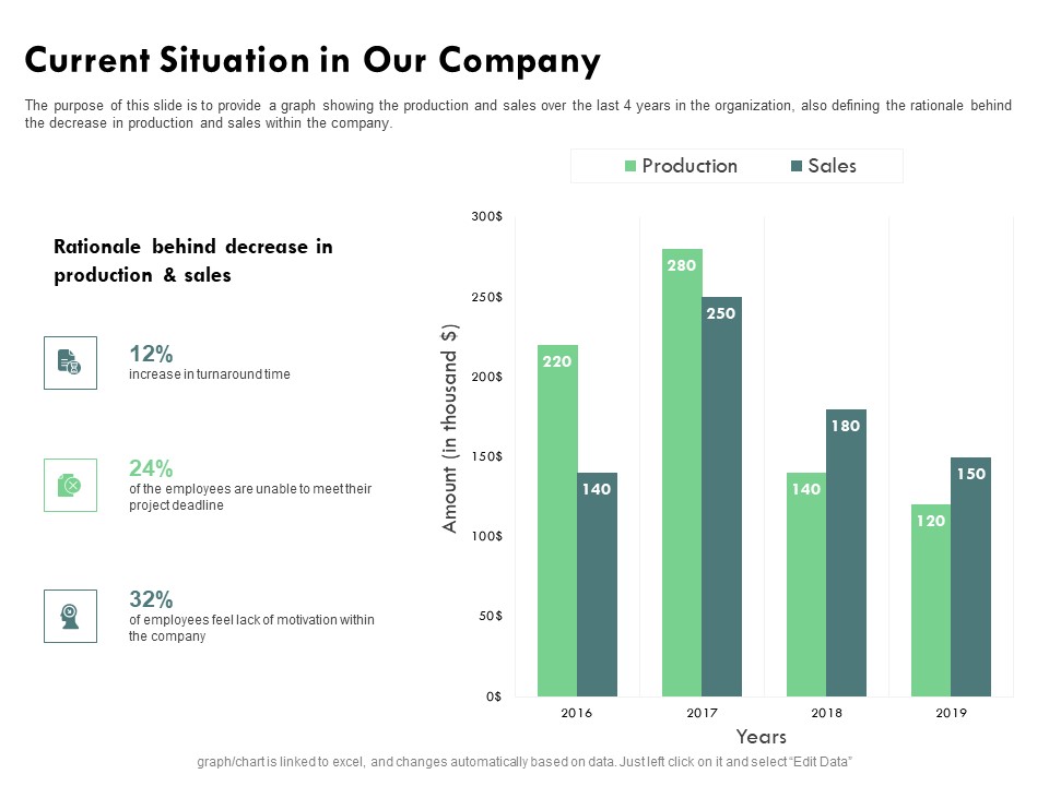 Outstanding Performer Workplace Current Situation In Our Company Ppt Portfolio Icon PDF