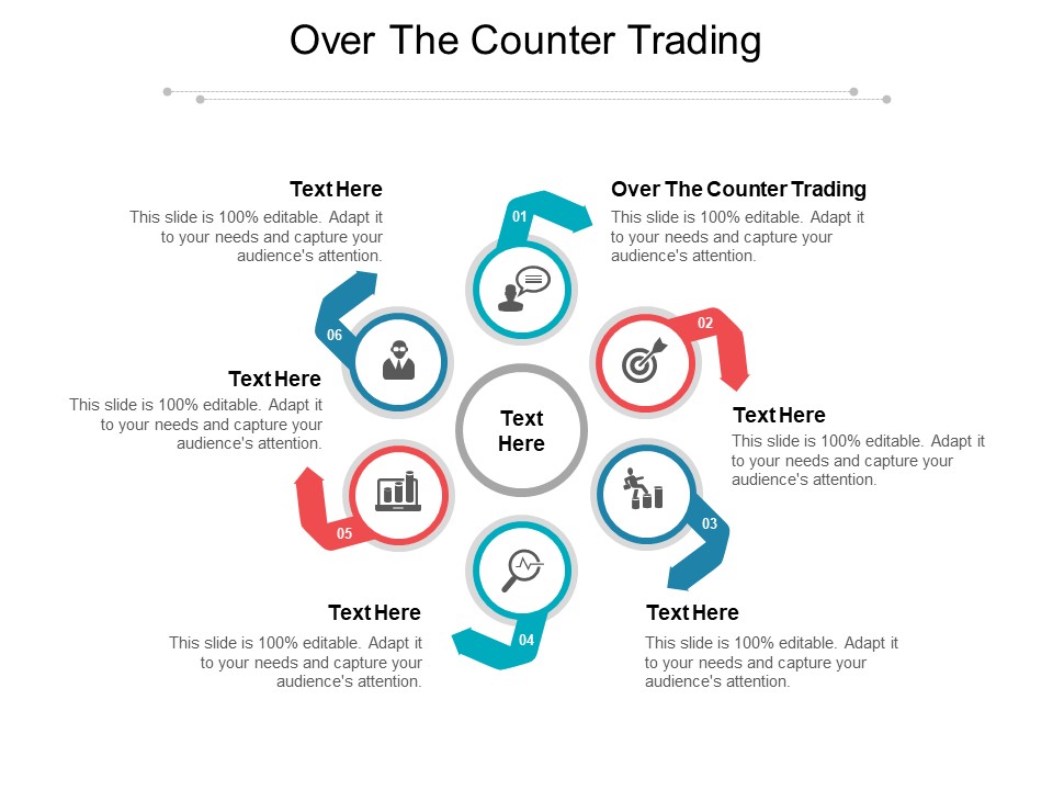 Over The Counter Trading Ppt PowerPoint Presentation Outline Maker Cpb Pdf