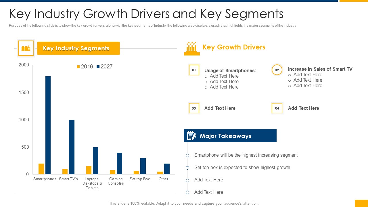 Over The Top Business Investor Financing Key Industry Growth Drivers And Key Segments Demonstration PDF
