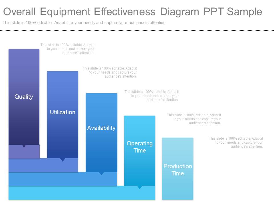 Overall Equipment Effectiveness Diagram Ppt Sample