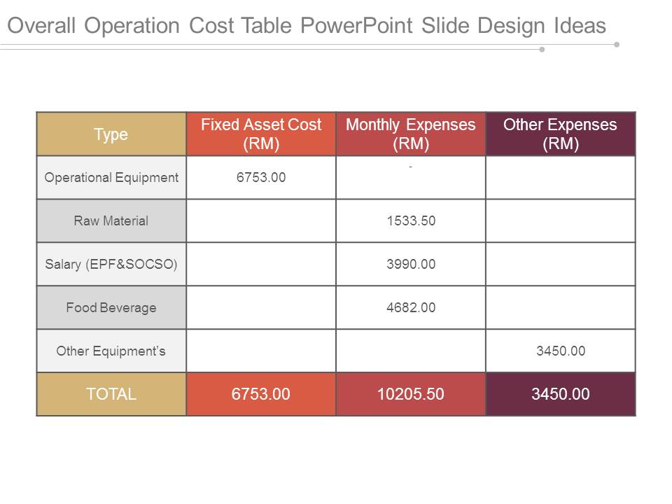 Overall Operation Cost Table Powerpoint Slide Design Ideas
