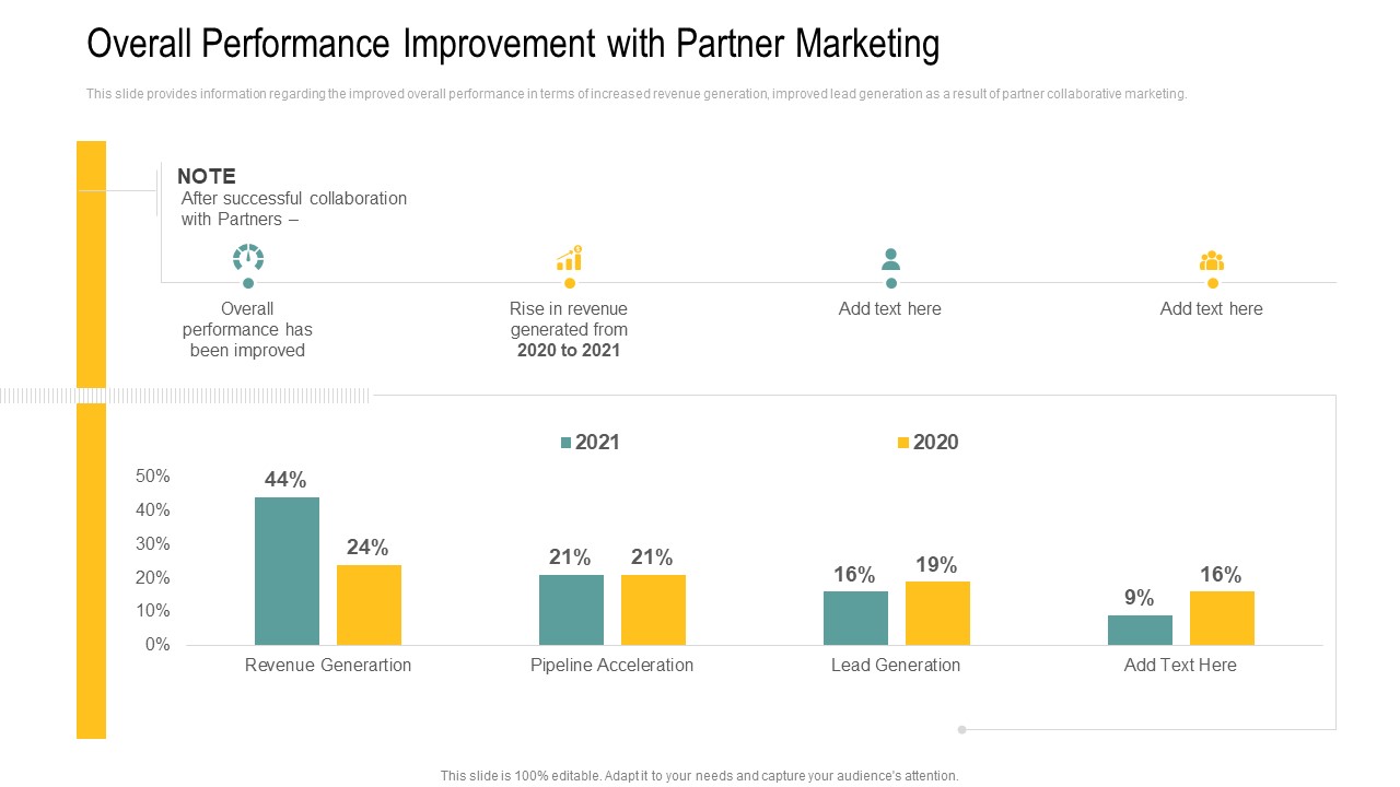 Overall Performance Improvement With Partner Marketing Sample PDF
