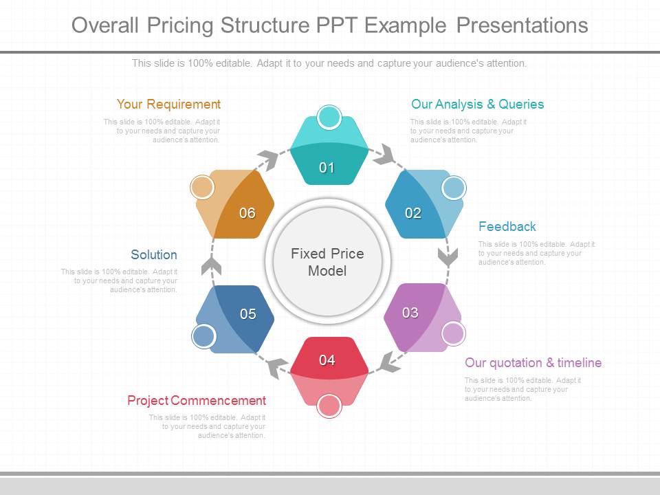 Overall Pricing Structure Ppt Example Presentations