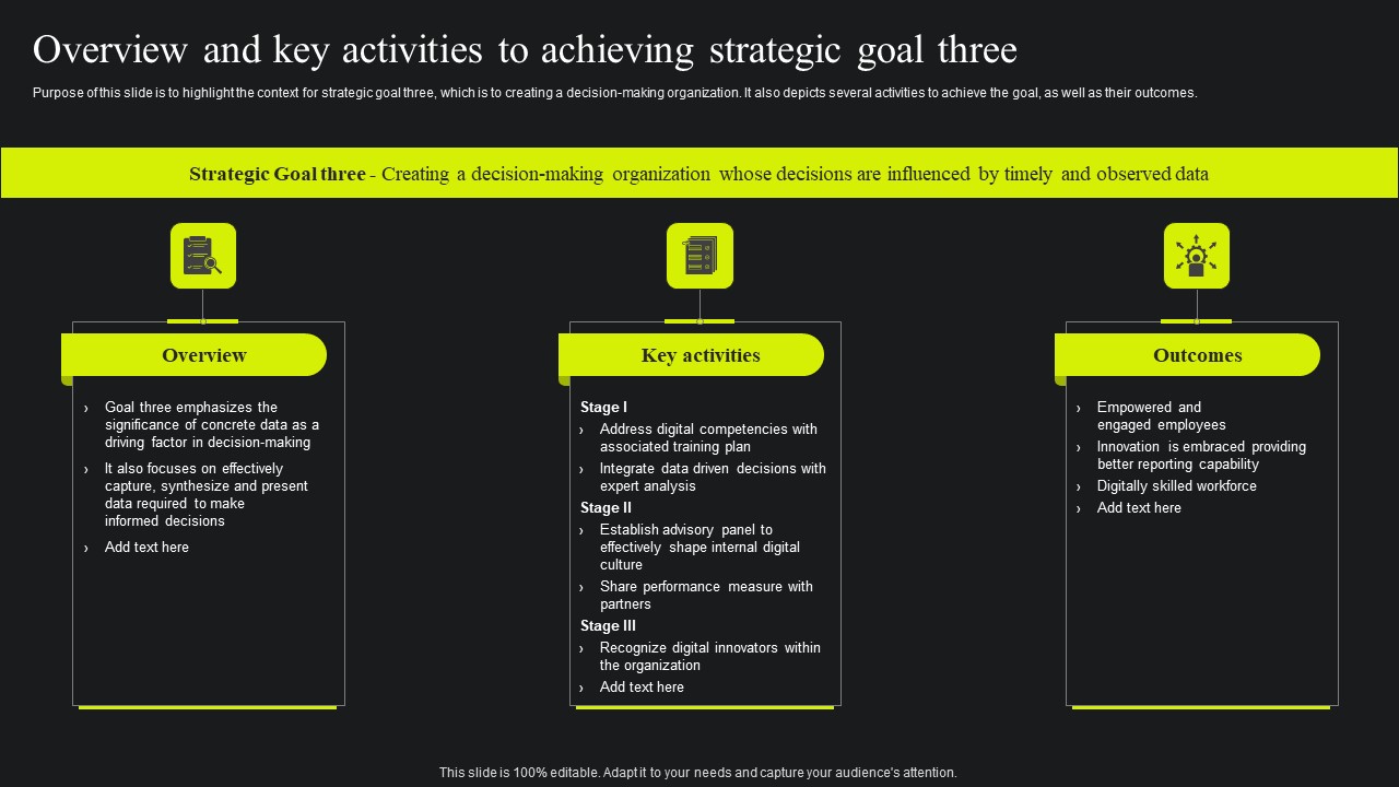 Overview And Key Activities To Achieving Strategic Goal Three Ppt Portfolio Pictures PDF