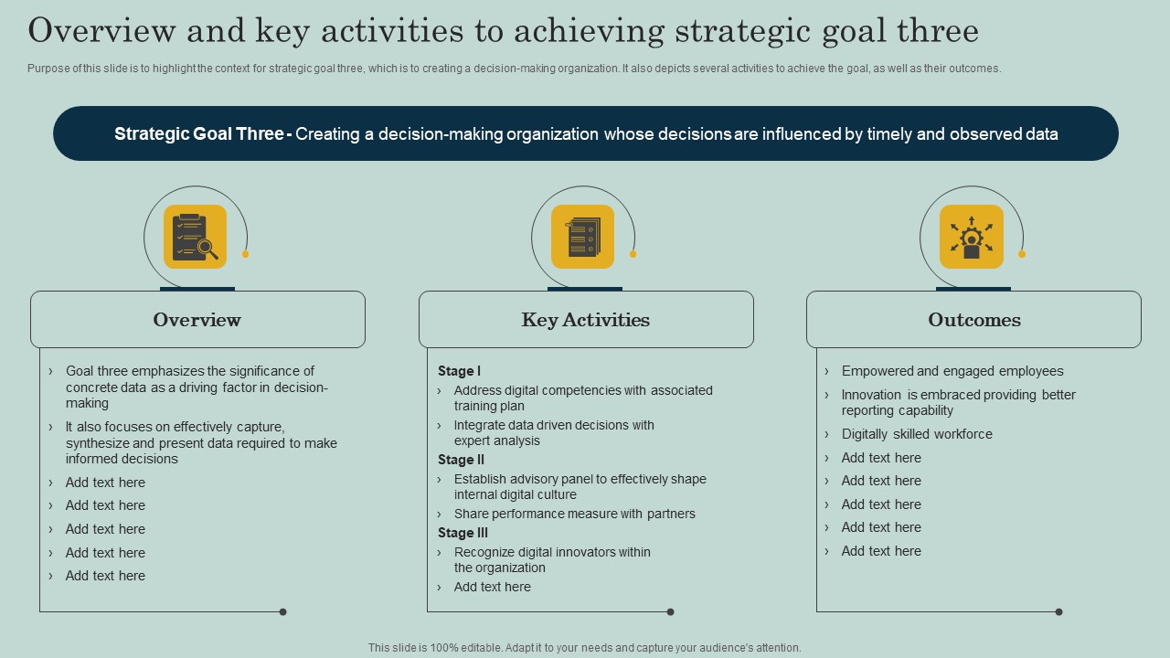 Overview And Key Activities To Achieving Strategic Goal Three Ppt Show Icon PDF