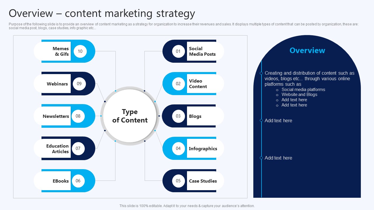 Overview Content Marketing Strategy B2B Electronic Commerce Startup Sample PDF