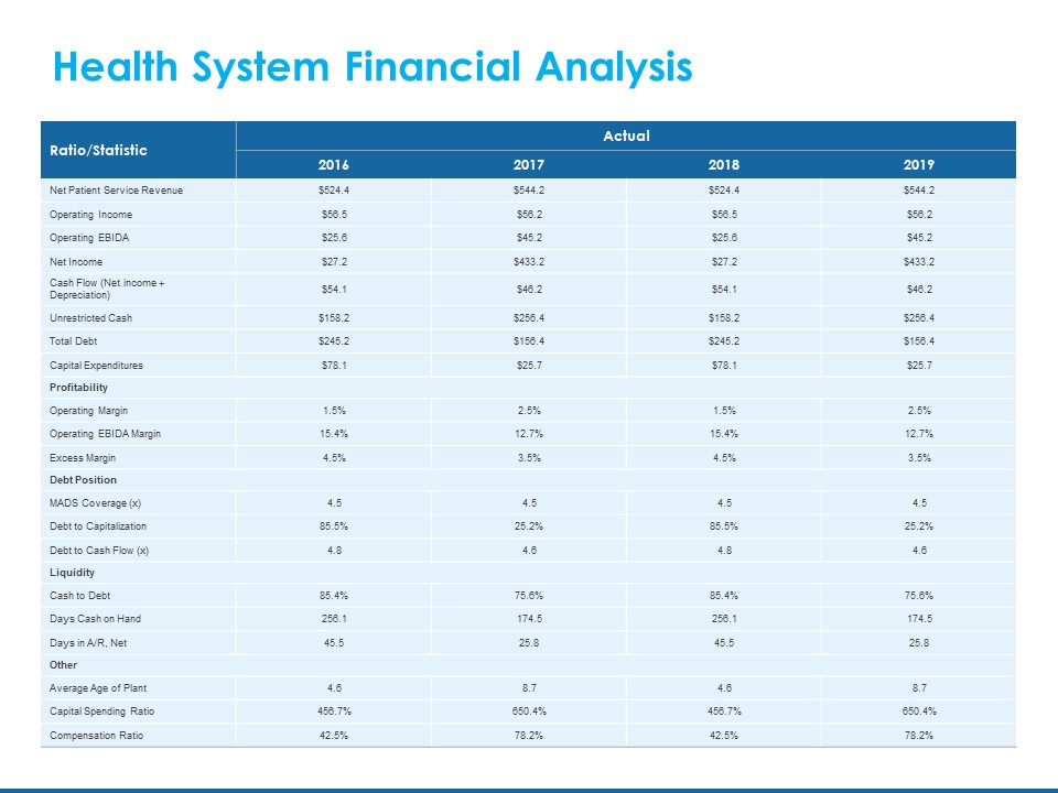 Overview Healthcare Business Management Health System Financial Analysis Icons PDF