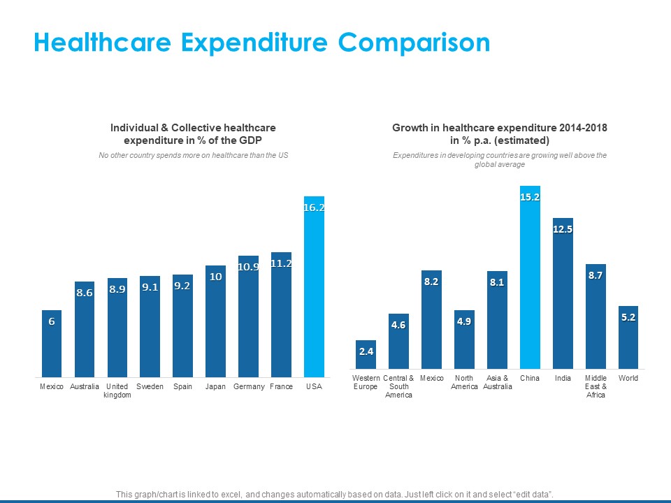 Overview Healthcare Business Management Healthcare Expenditure Comparison Icons PDF