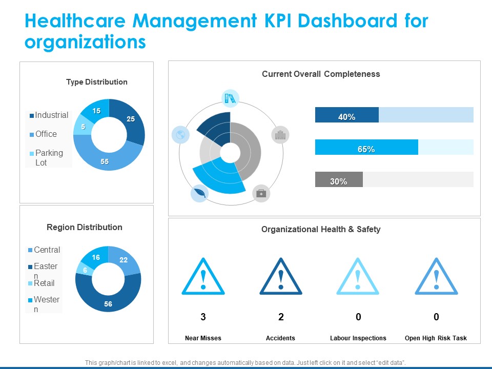 Overview Healthcare Business Management Healthcare Management KPI Dashboard For Organizations Infographics PDF