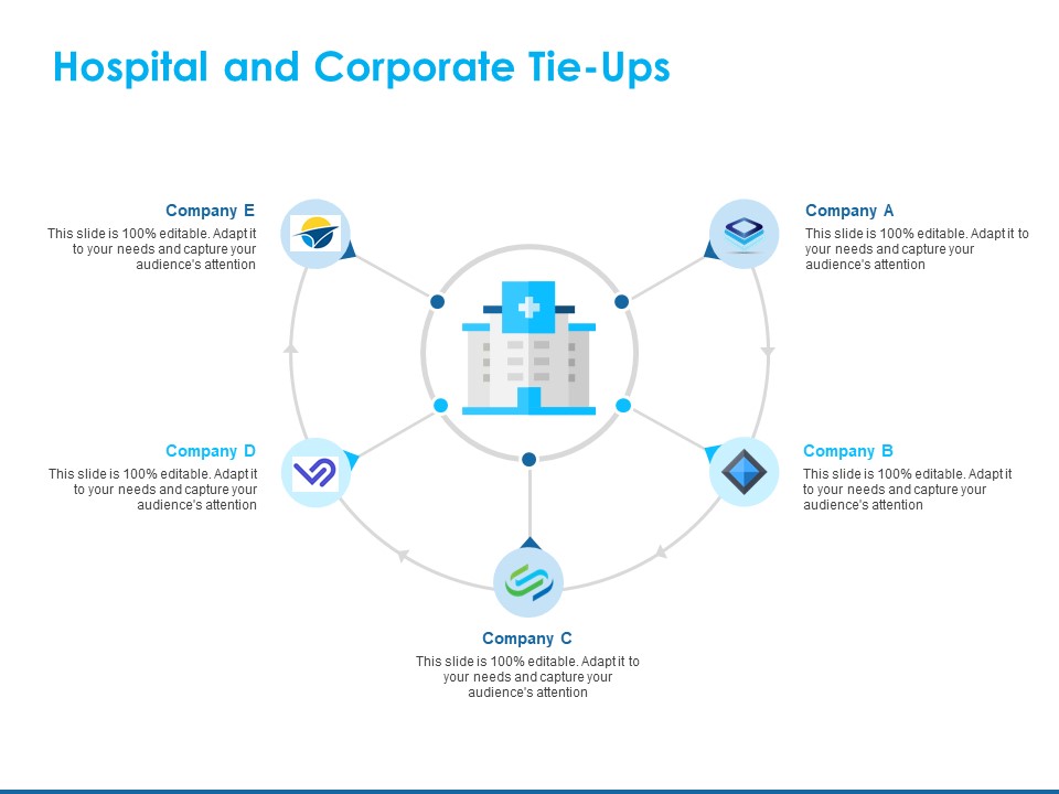 Overview Healthcare Business Management Hospital And Corporate Tie Ups Elements PDF