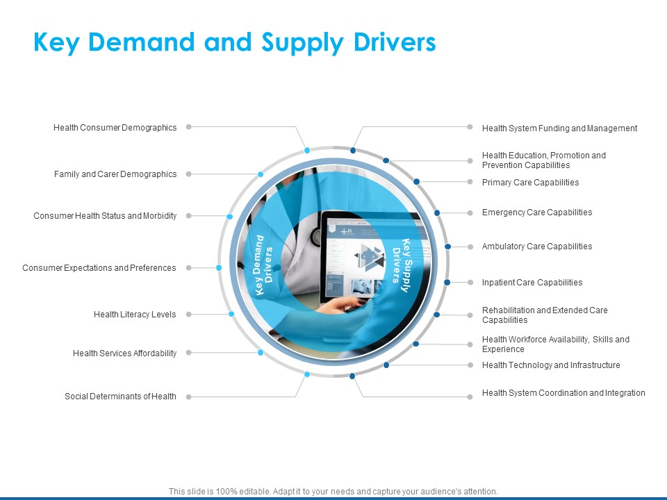 Overview Healthcare Business Management Key Demand And Supply Drivers Pictures PDF