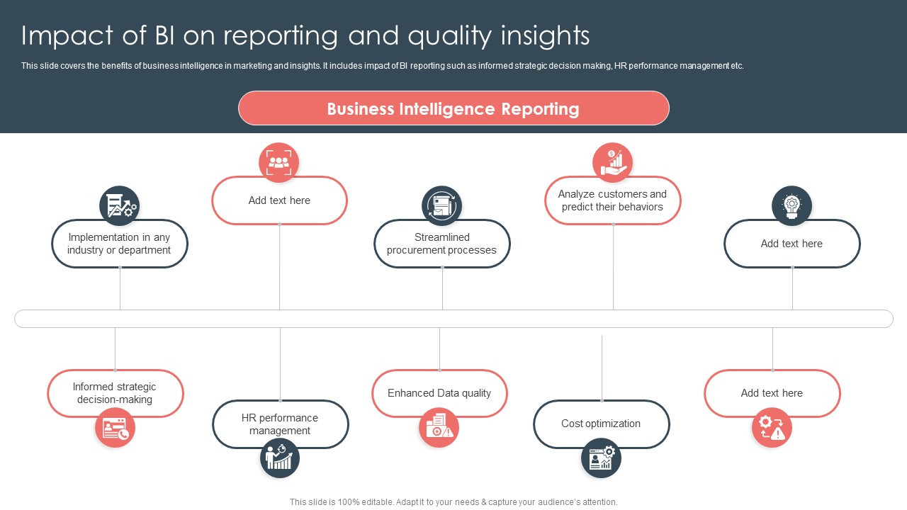 Overview Of BI For Enhanced Decision Making Impact Of BI On Reporting And Quality Insights Demonstration PDF