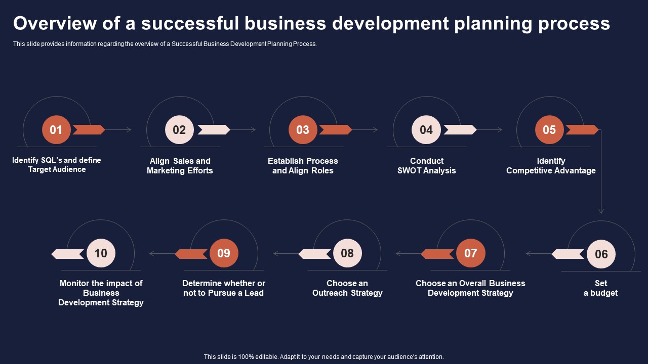 Overview Of Business Growth Plan And Tactics Overview Of A Successful Business Development Ideas PDF