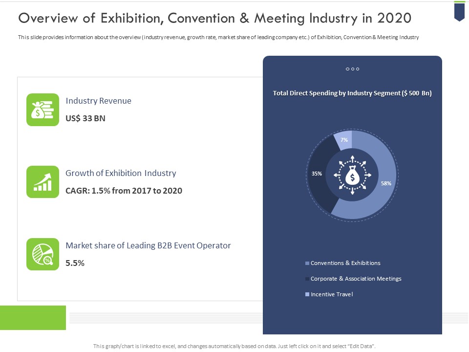 Overview Of Exhibition Convention And Meeting Industry In 2020 Diagrams PDF