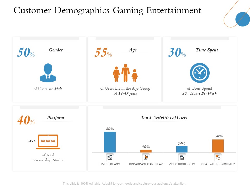 Overview Of Hospitality Industry Customer Demographics Gaming Entertainment Mockup PDF