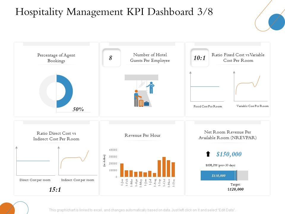Overview Of Hospitality Industry Hospitality Management KPI Dashboard Revenue Topics PDF