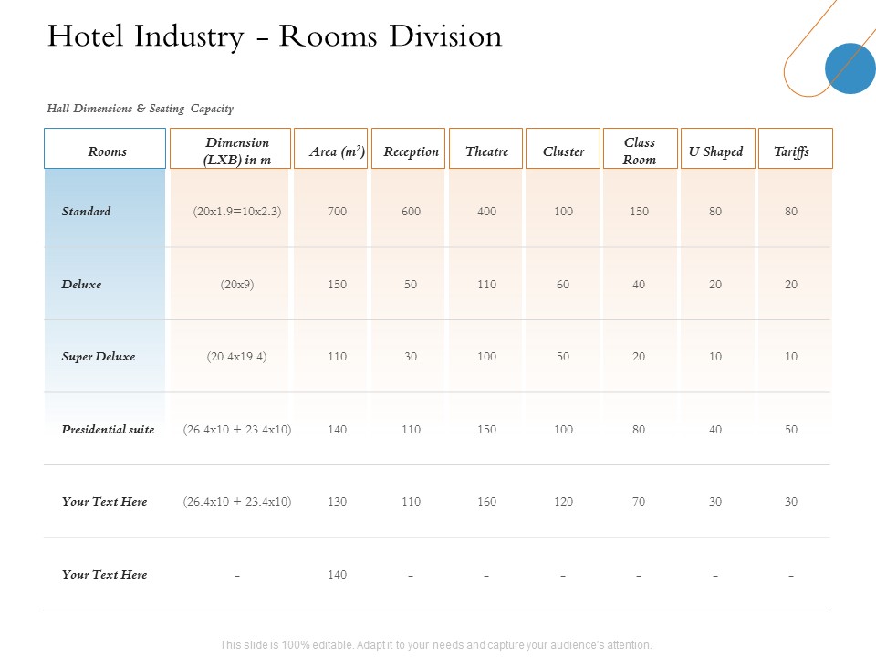 Overview Of Hospitality Industry Hotel Industry Rooms Division Ideas PDF