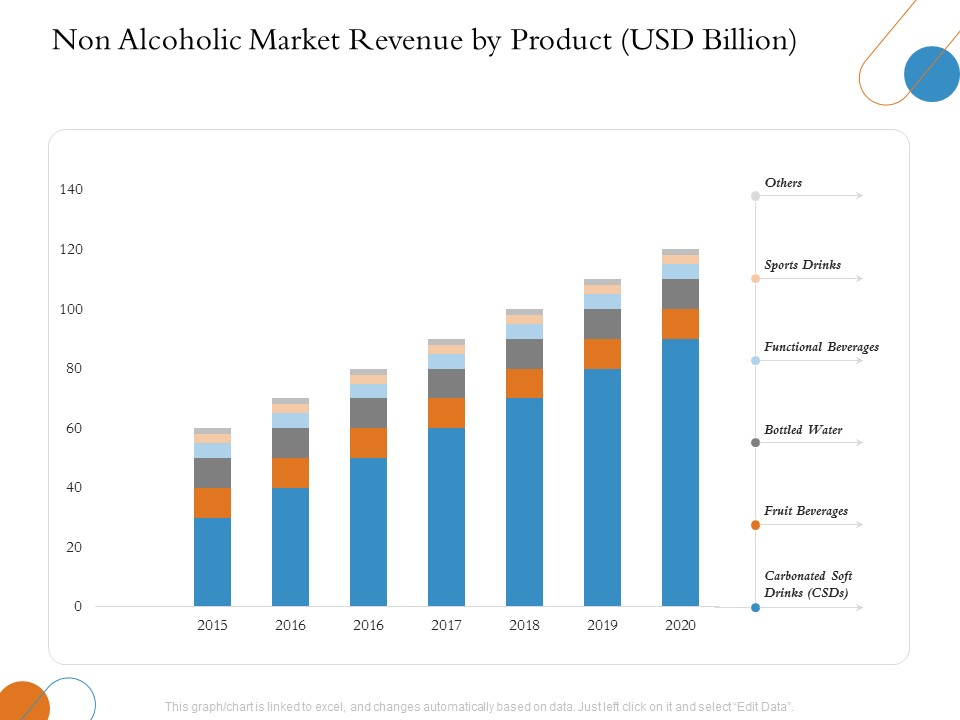 Overview Of Hospitality Industry Non Alcoholic Market Revenue By Product USD Billion Microsoft PDF