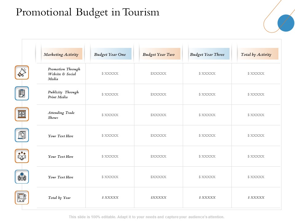 Overview Of Hospitality Industry Promotional Budget In Tourism Rules PDF