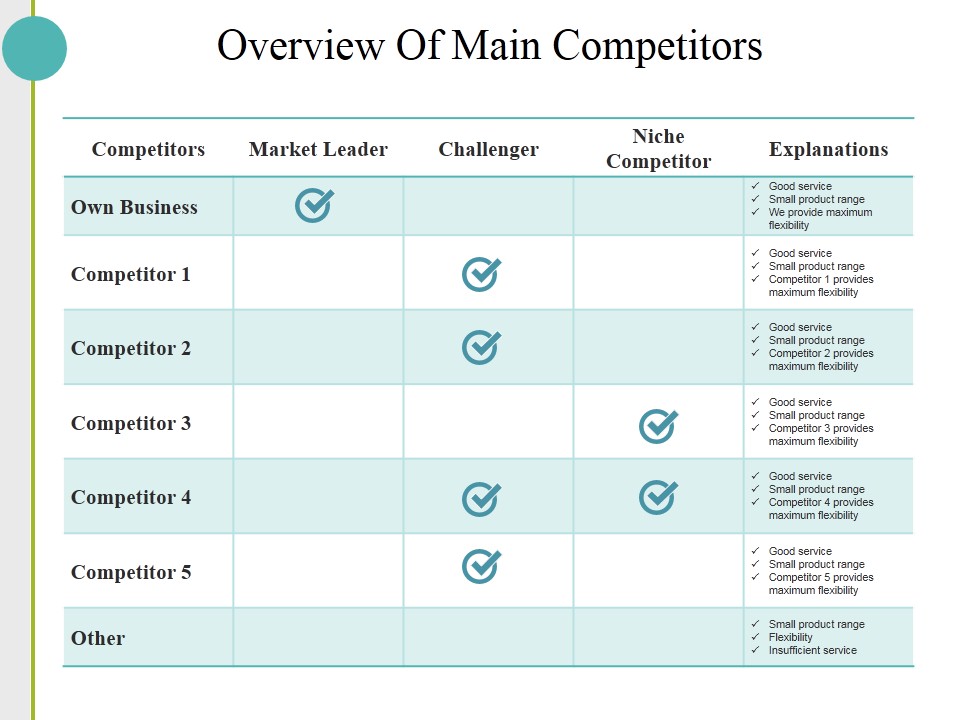 Overview Of Main Competitors Ppt PowerPoint Presentation File Clipart Images