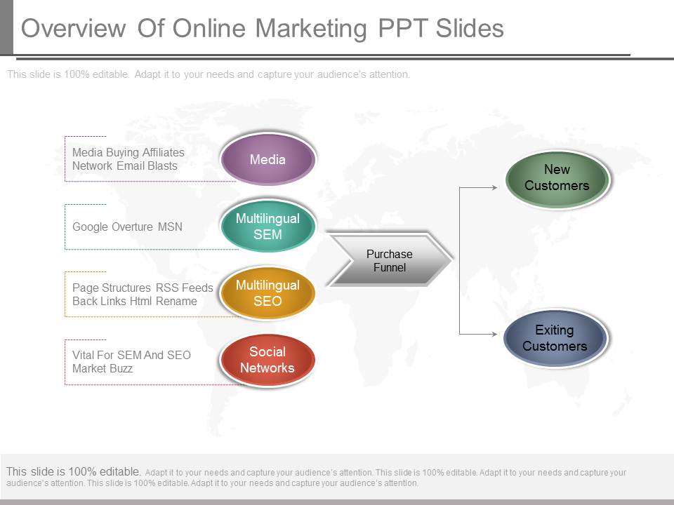 Overview Of Online Marketing Ppt Slides