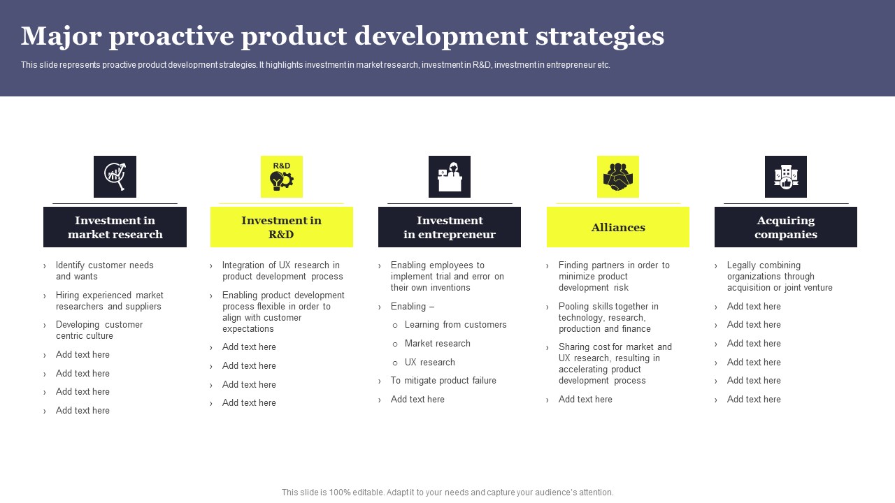 Overview Of Product Planning And Innovation Major Proactive Product Development Strategies Clipart PDF