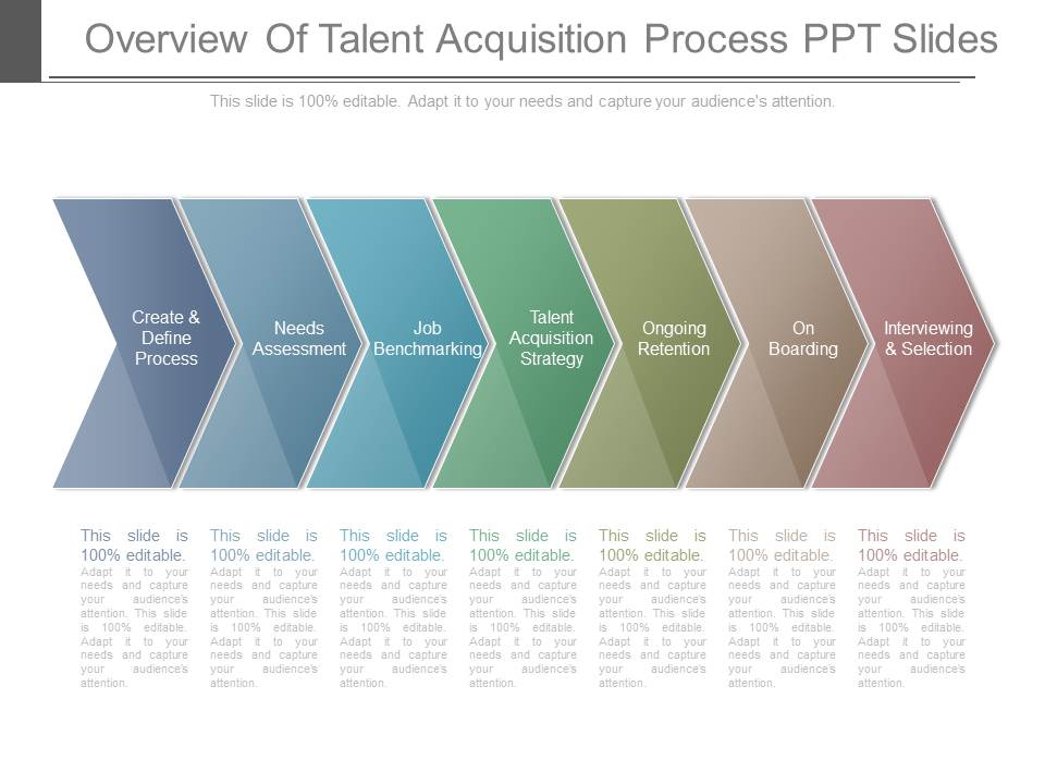 Overview Of Talent Acquisition Process Ppt Slides