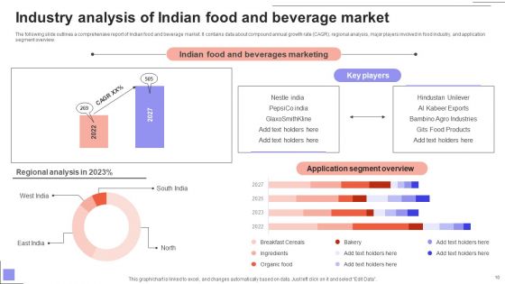 Overview Of The Food And Beverage Sector Ppt PowerPoint Presentation Complete Deck With Slides