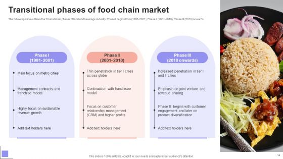Overview Of The Food And Beverage Sector Ppt PowerPoint Presentation Complete Deck With Slides