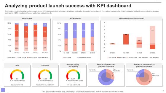 Overview Of The Food And Beverage Sector Ppt PowerPoint Presentation Complete Deck With Slides