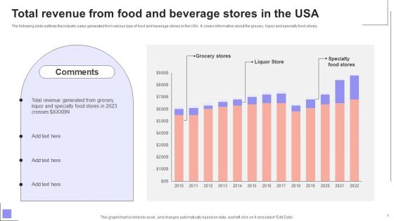 Overview Of The Food And Beverage Sector Ppt PowerPoint Presentation Complete Deck With Slides