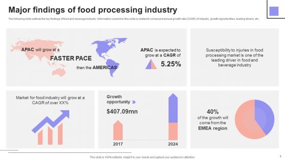 Overview Of The Food And Beverage Sector Ppt PowerPoint Presentation Complete Deck With Slides
