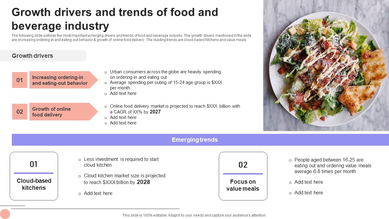 Overview Of The Food Growth Drivers And Trends Of Food And Beverage Industry Professional PDF