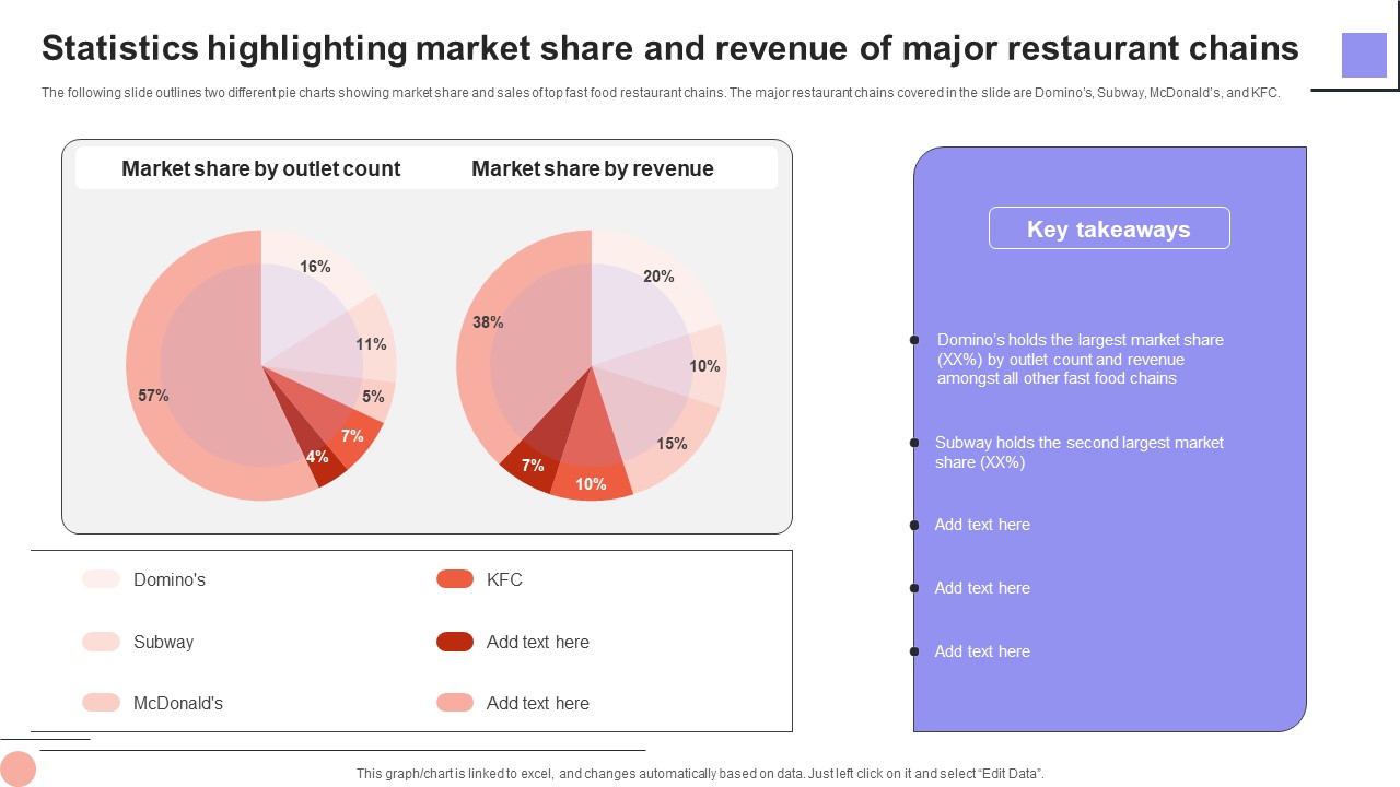 Overview Of The Food Statistics Highlighting Market Share And Revenue Of Major Clipart PDF