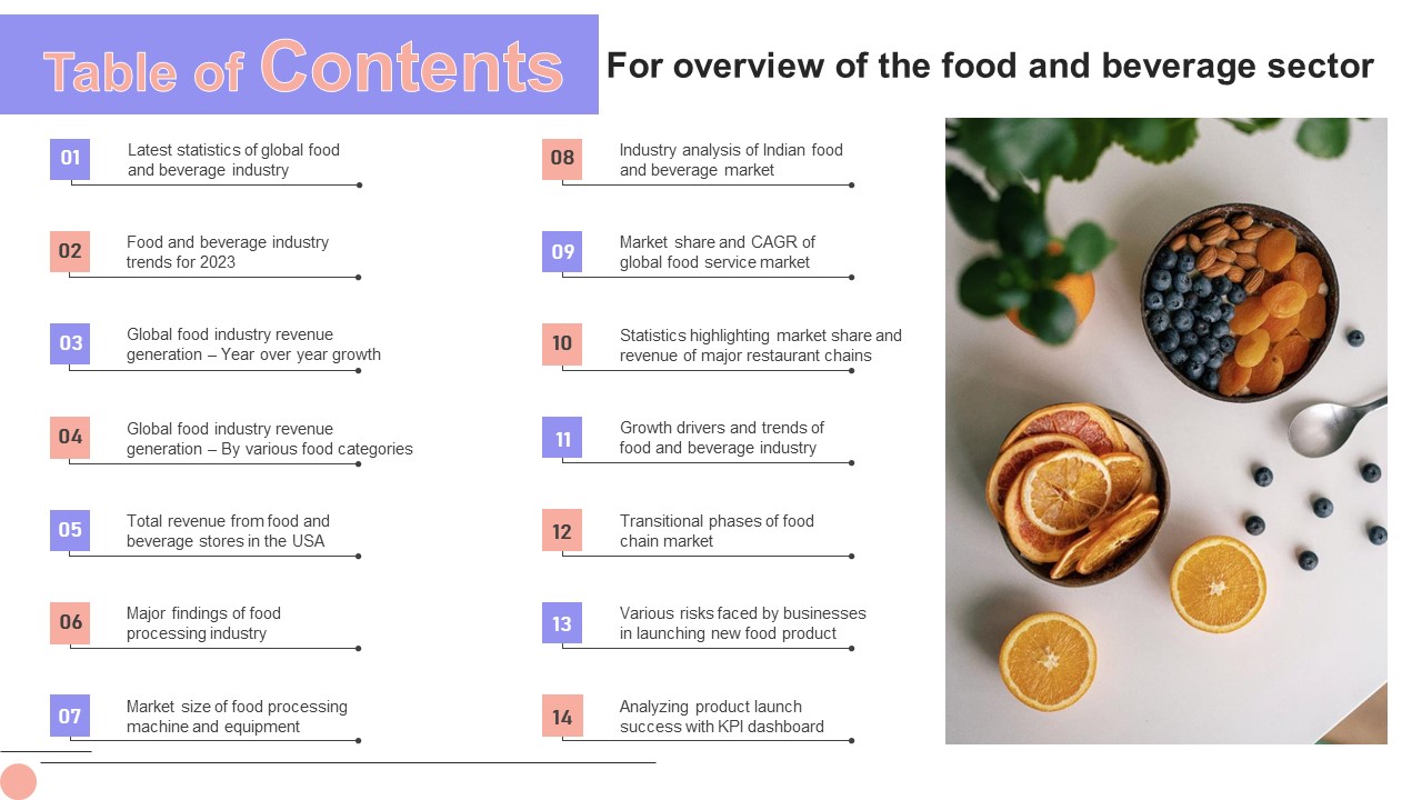 Overview Of The Food Table Of Contents Overview Of The Food And Beverage Sector Diagrams PDF