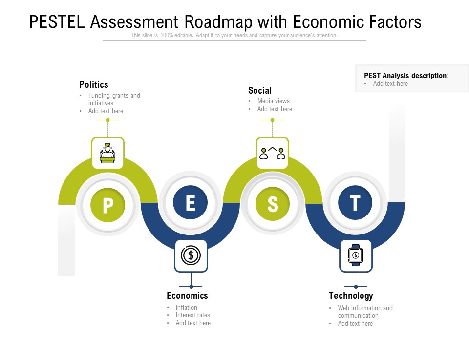 PESTEL Assessment Roadmap With Economic Factors Ppt PowerPoint Presentation Icon Diagrams PDF