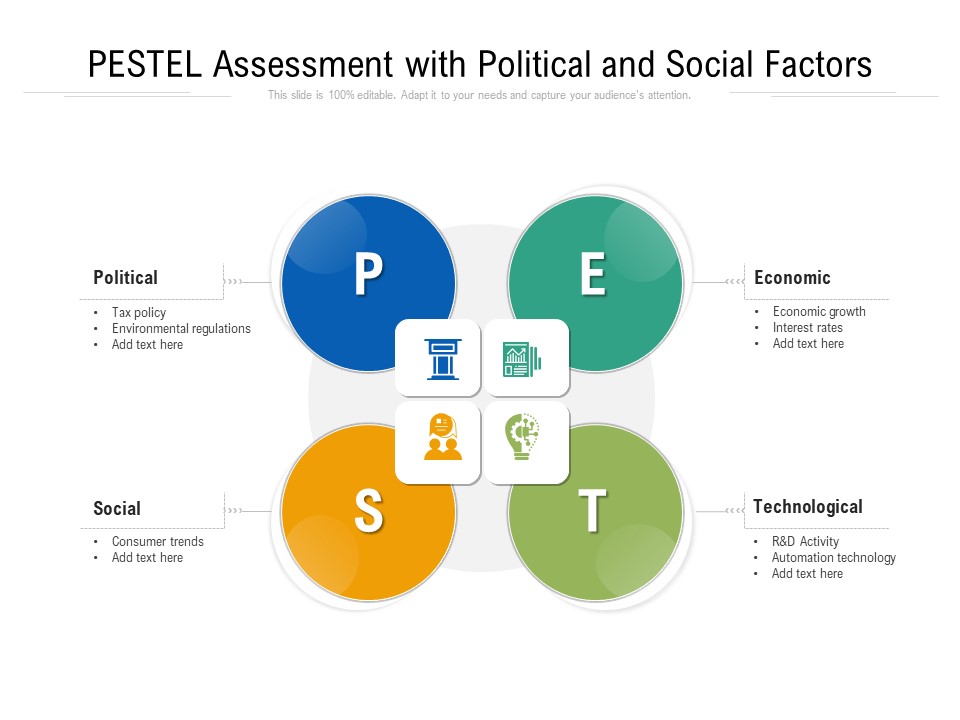 PESTEL Assessment With Political And Social Factors Ppt PowerPoint Presentation Portfolio Deck PDF