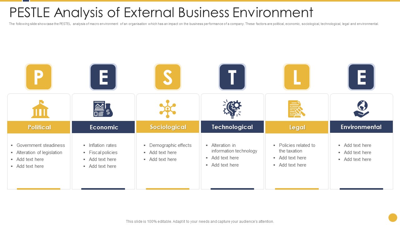 PESTLE Analysis Of External Business Environment Ppt PowerPoint Presentation File Tips PDF