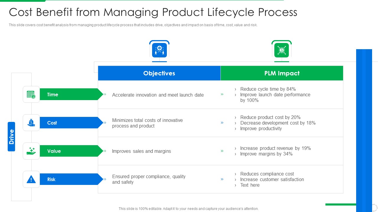PLM Execution In Company Cost Benefit From Managing Product Lifecycle Process Slides PDF