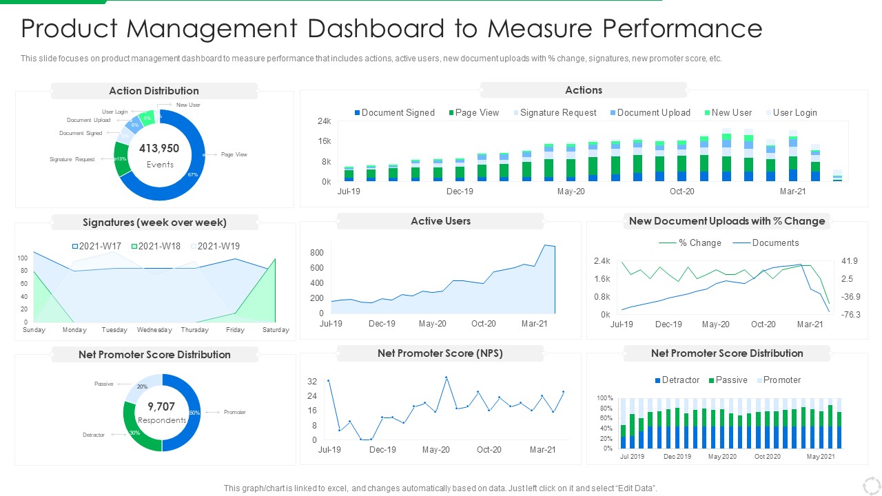 PLM Execution In Company Product Management Dashboard To Measure Performance Demonstration PDF